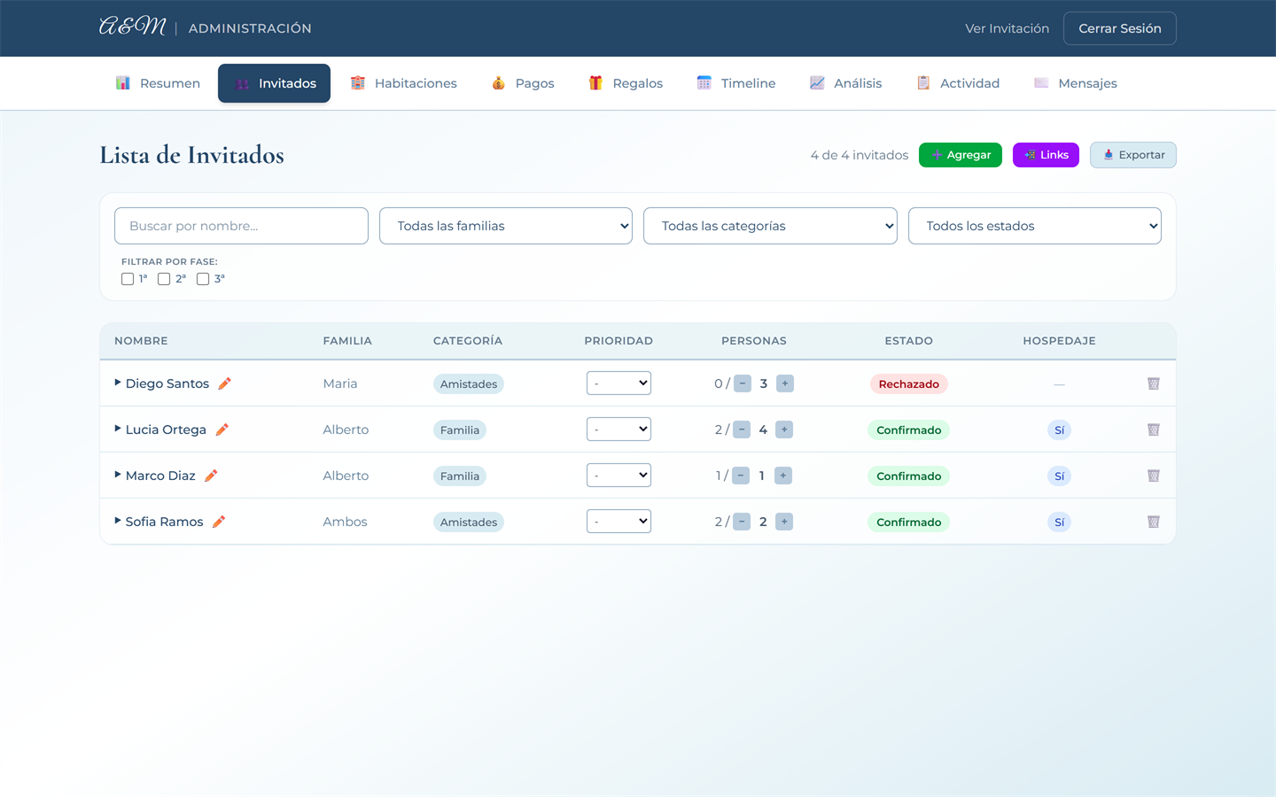 Guest list: family, category, confirmed people, status and lodging for each guest