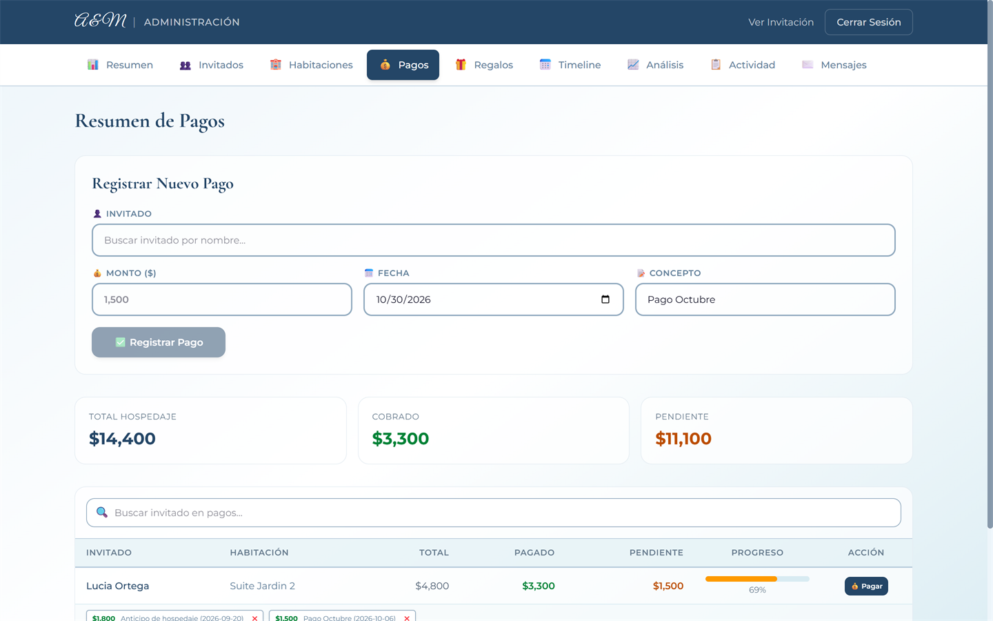 Payment summary: recording a payment with amount, date and concept; lodging total, collected and pending